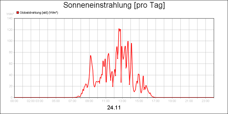 line diagram