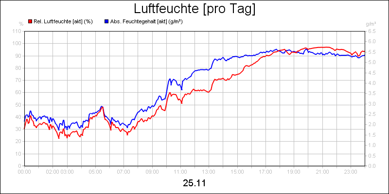 line diagram