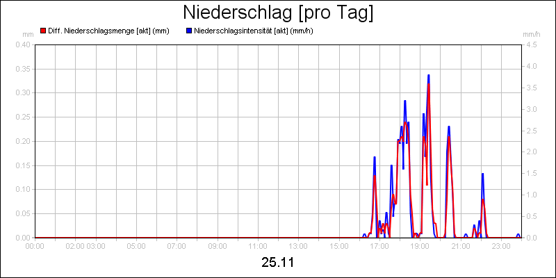 line diagram
