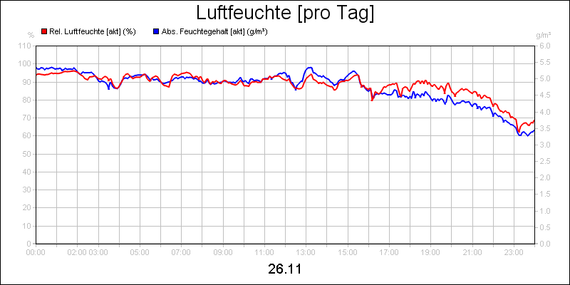 line diagram