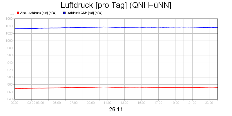 line diagram
