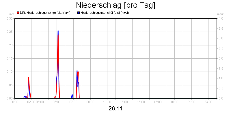 line diagram