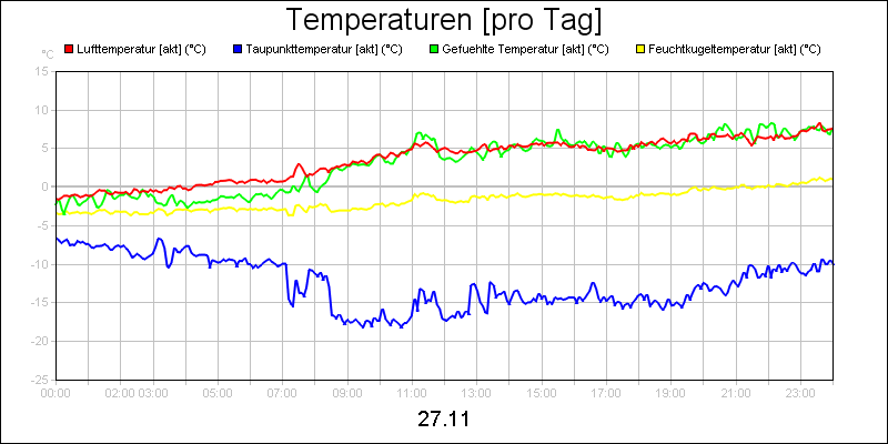 line diagram