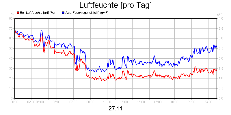 line diagram