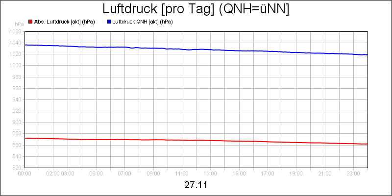 line diagram
