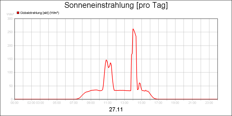 line diagram
