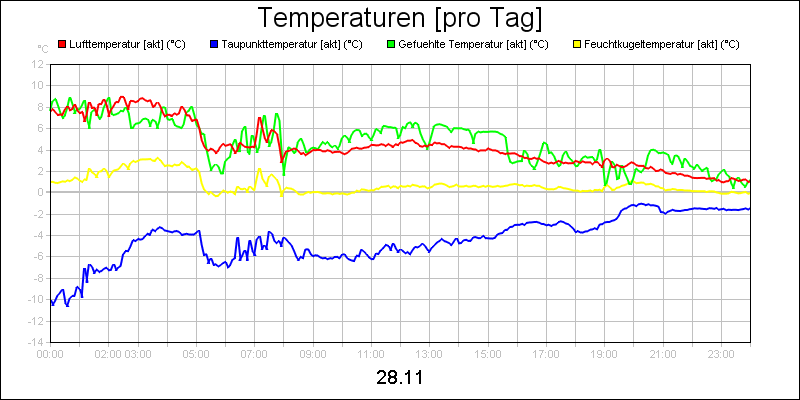 line diagram