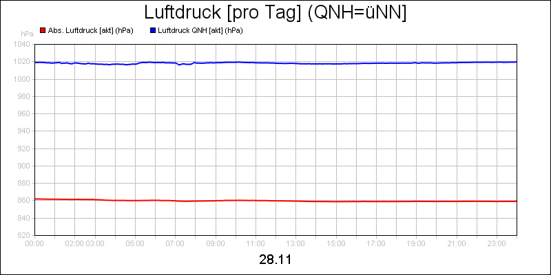 line diagram