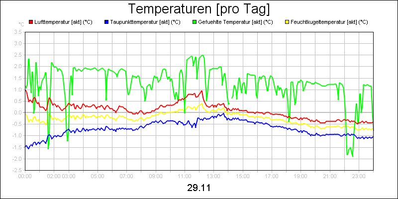 line diagram