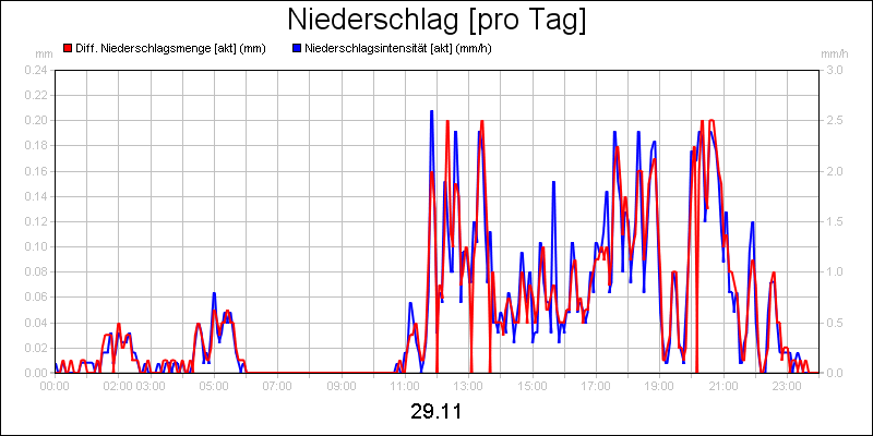 line diagram