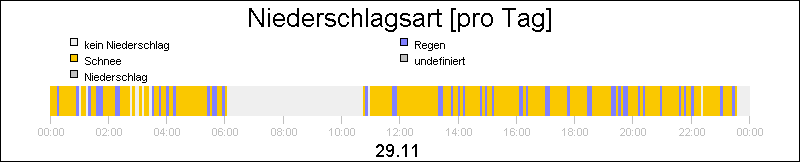 bar diagram