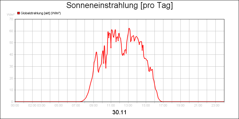 line diagram
