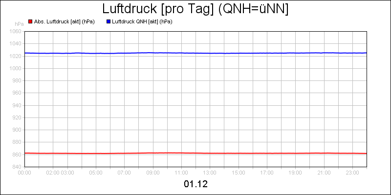 line diagram