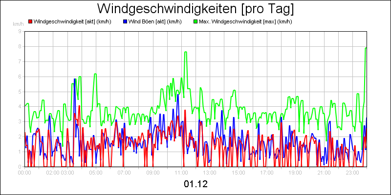 line diagram