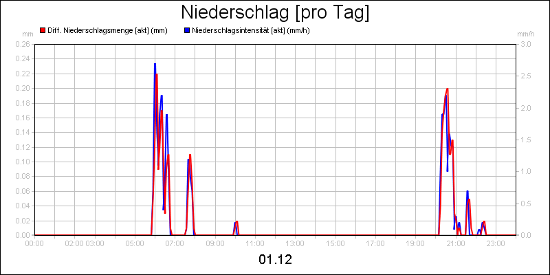 line diagram