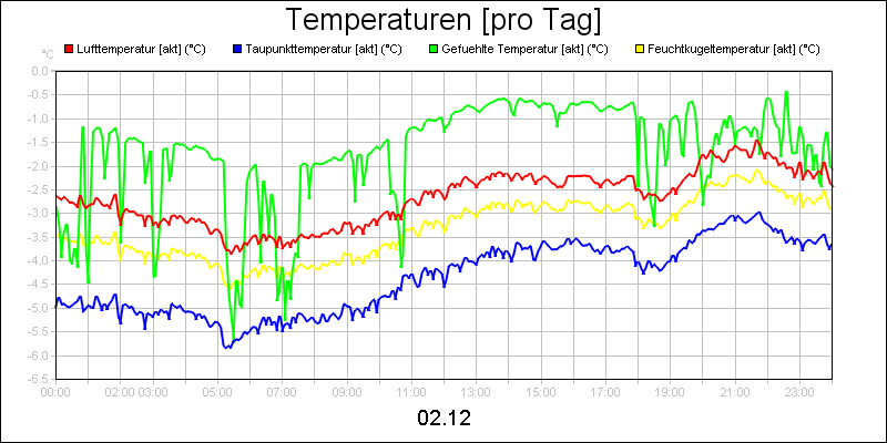 line diagram