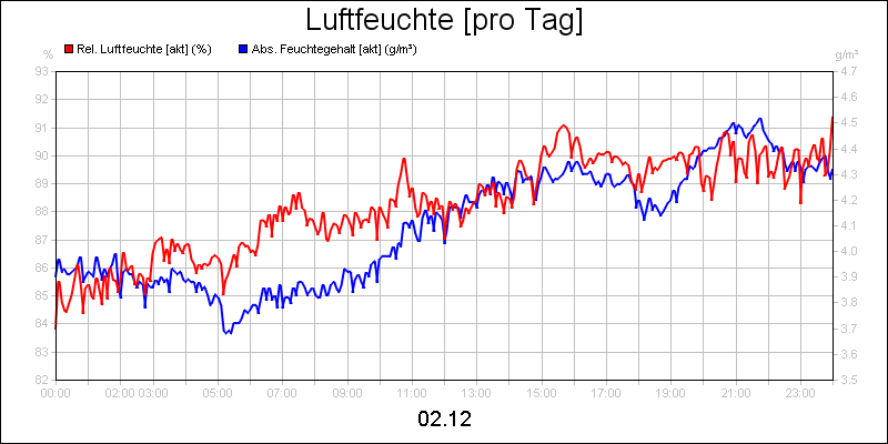 line diagram