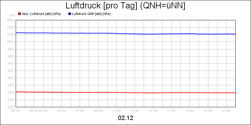 line diagram