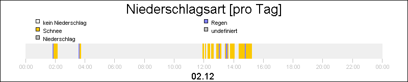 bar diagram