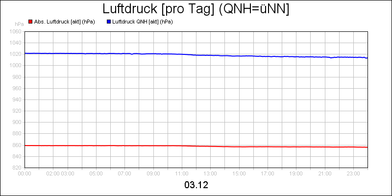 line diagram