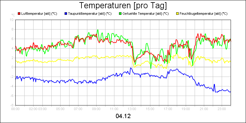 line diagram