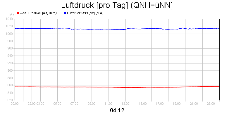 line diagram