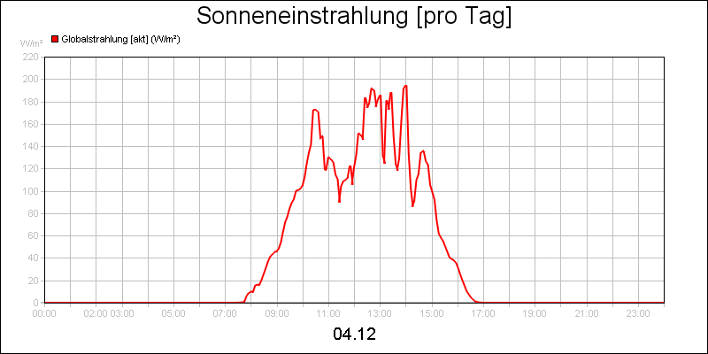 line diagram