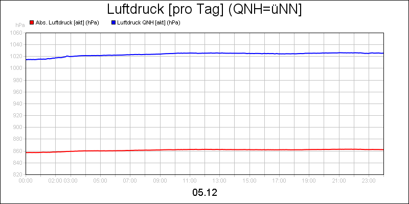 line diagram