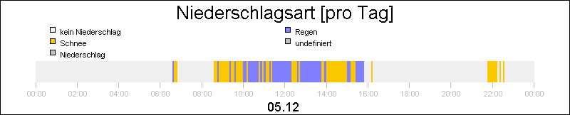 bar diagram