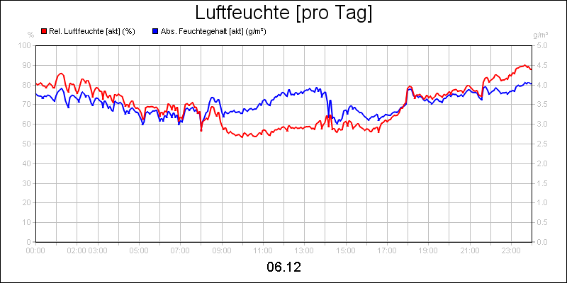 line diagram