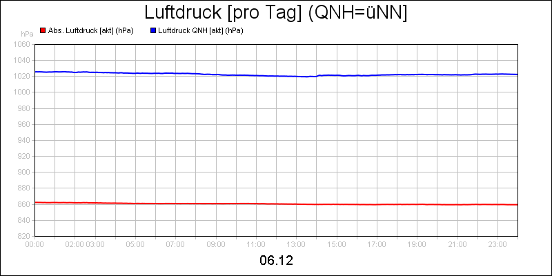 line diagram