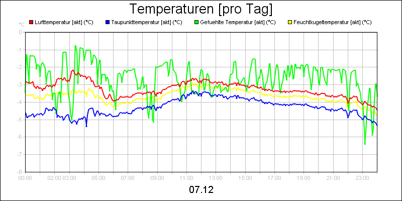 line diagram