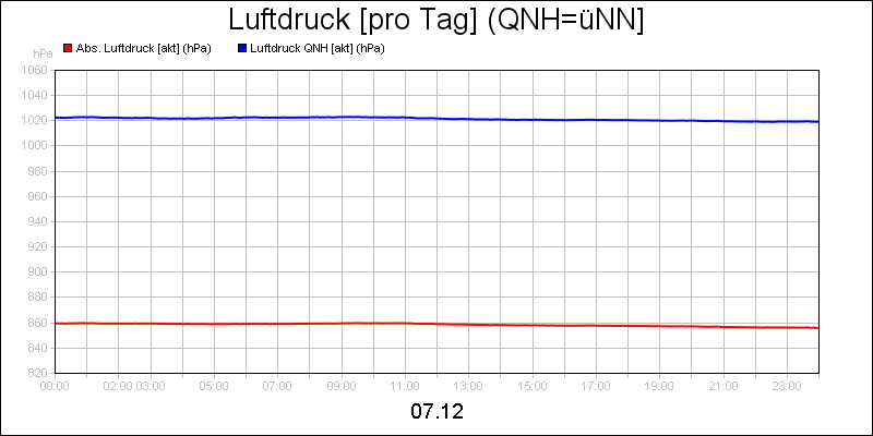 line diagram