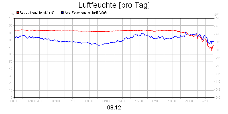 line diagram