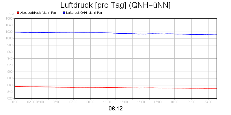 line diagram
