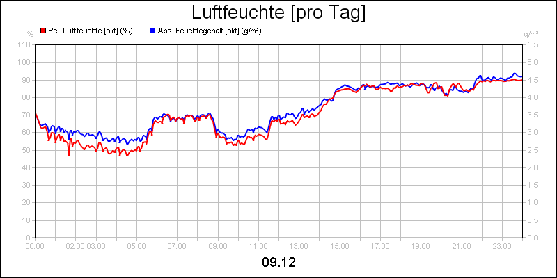 line diagram