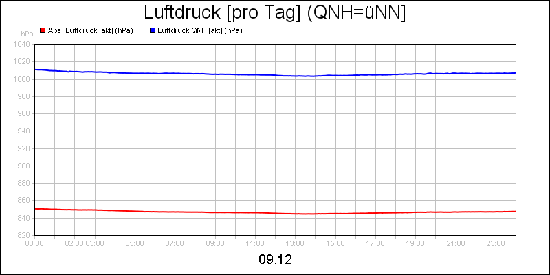 line diagram