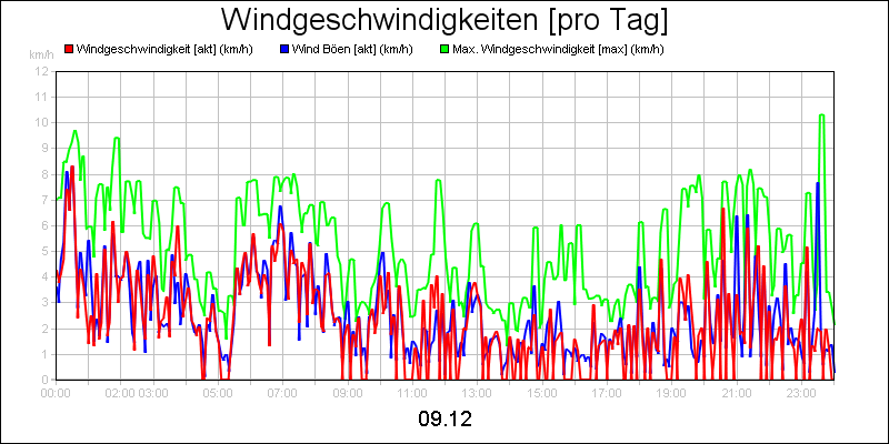 line diagram
