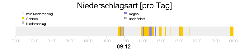 bar diagram