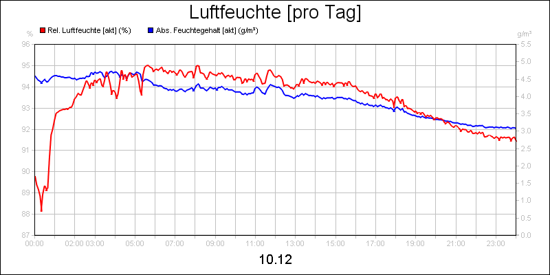 line diagram