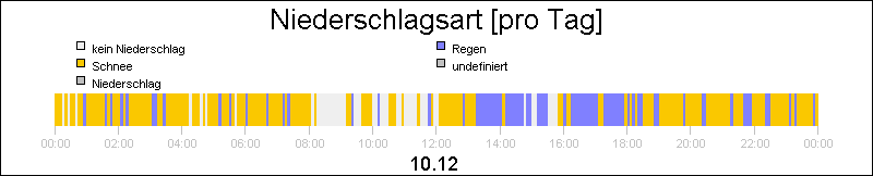 bar diagram