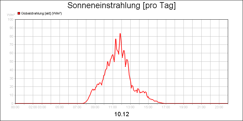 line diagram