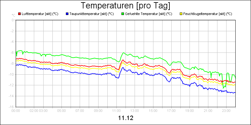 line diagram