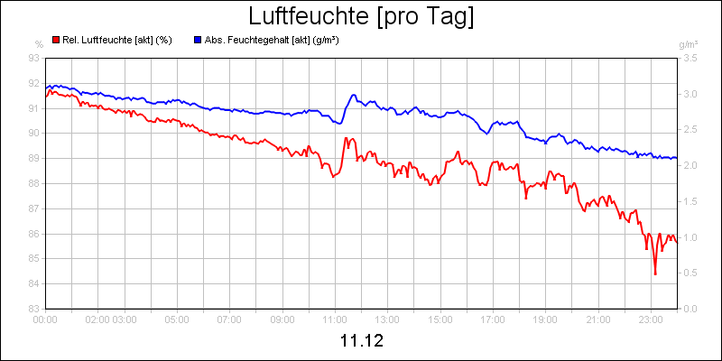 line diagram