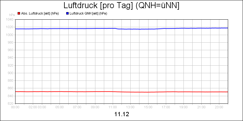line diagram