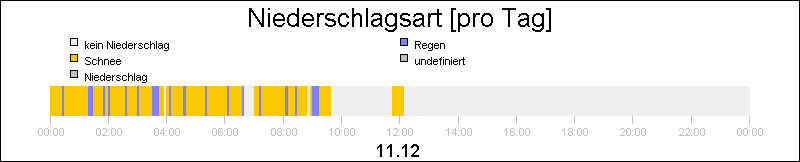 bar diagram
