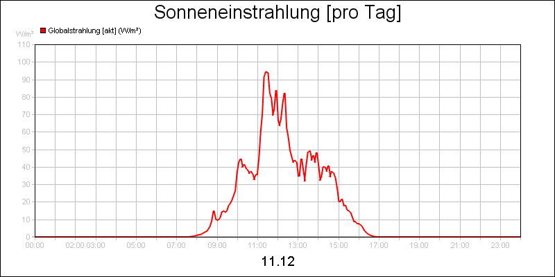line diagram