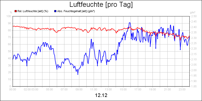 line diagram