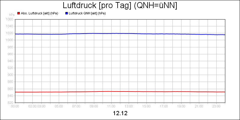 line diagram