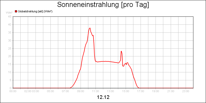 line diagram